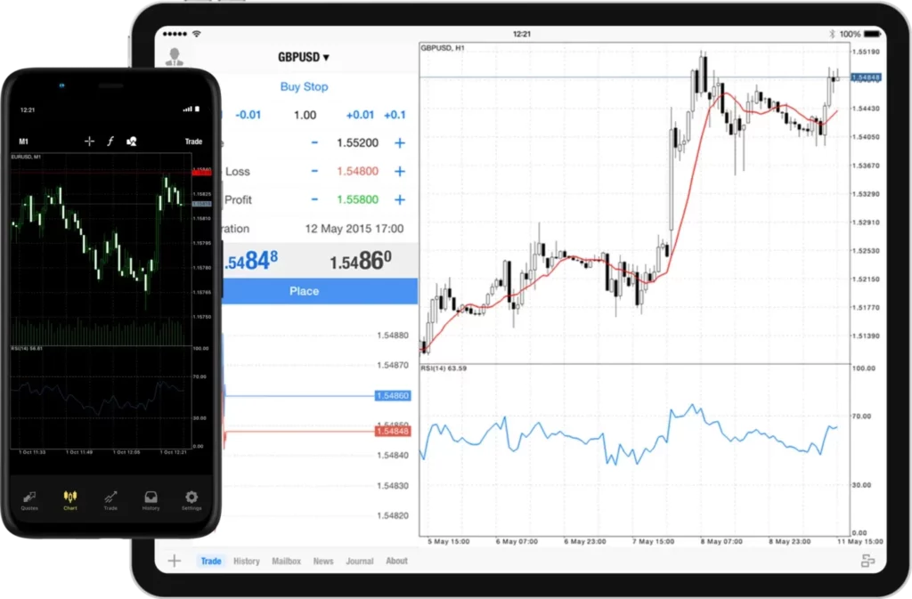 Introduction to MetaTrader 4