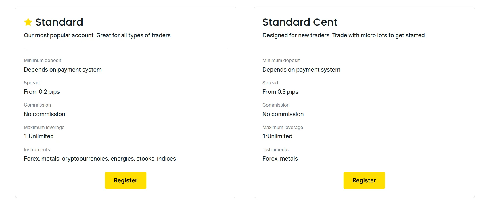 Main Account Types Offered by Exness