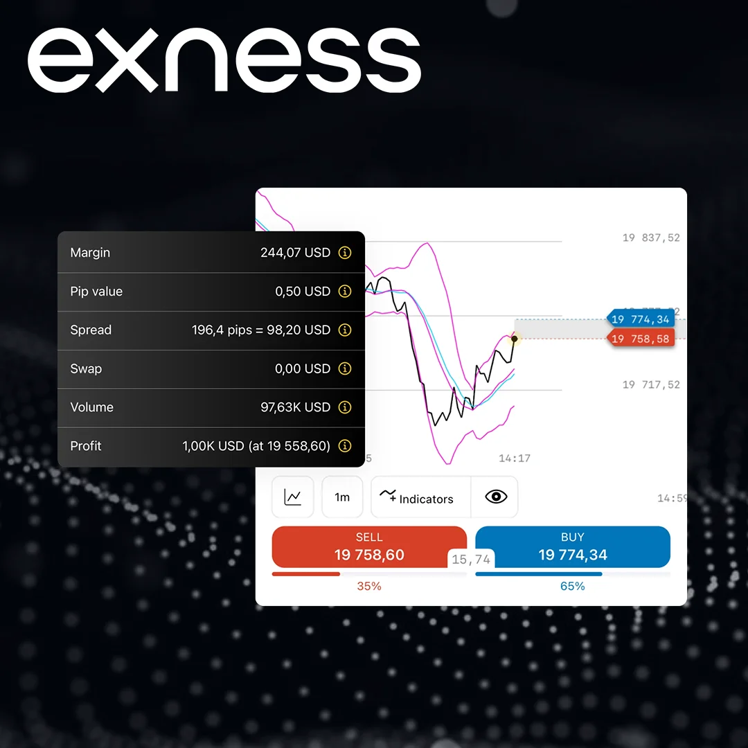 Exness Margin Trading in Vietnam