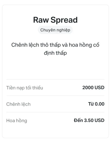 Raw Spread