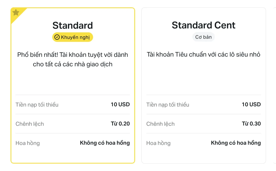 Các loại tài khoản chính do Exness cung cấp