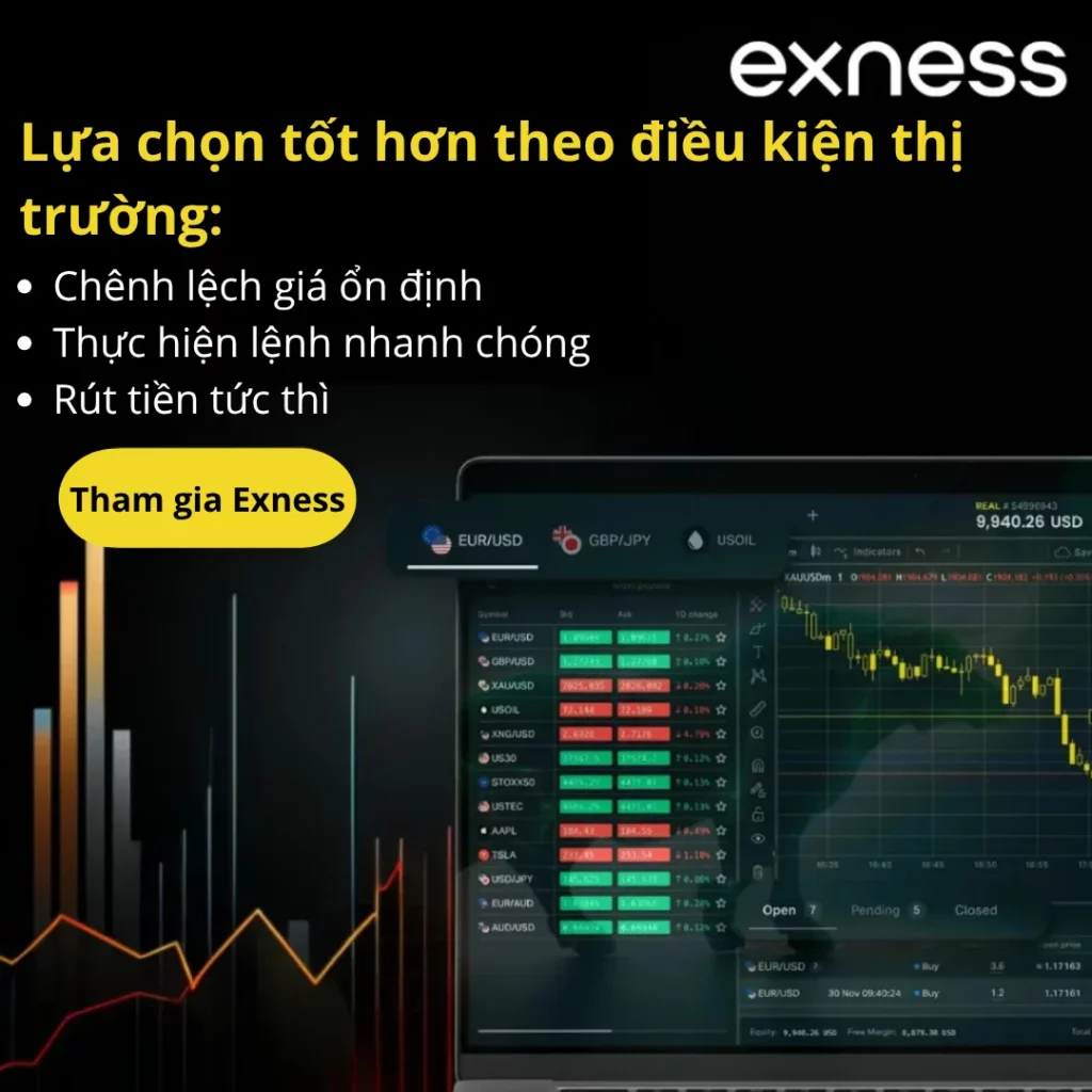 Lợi ích của Máy tính lợi nhuận Exness