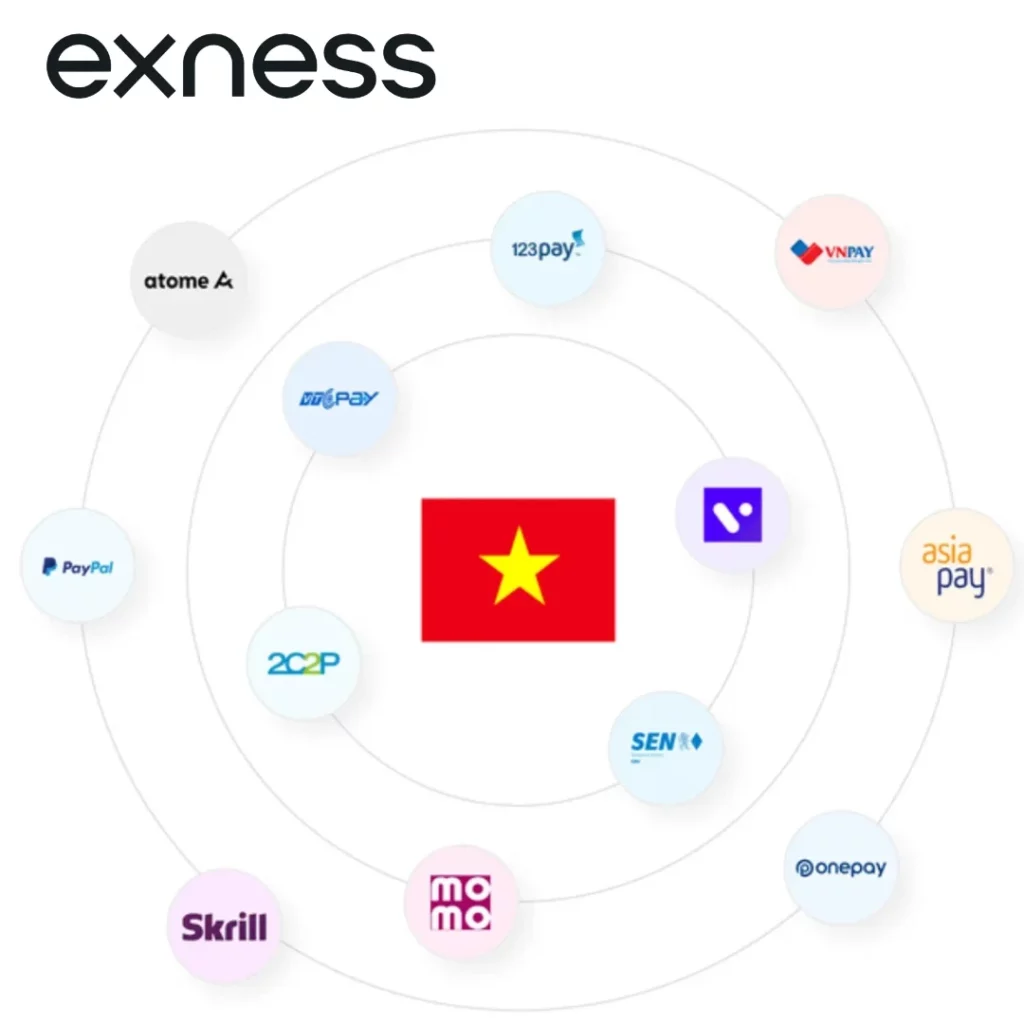 Support for Local Payment Methods in Vietnam